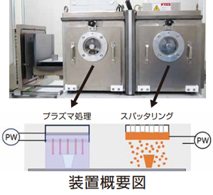 装置写真