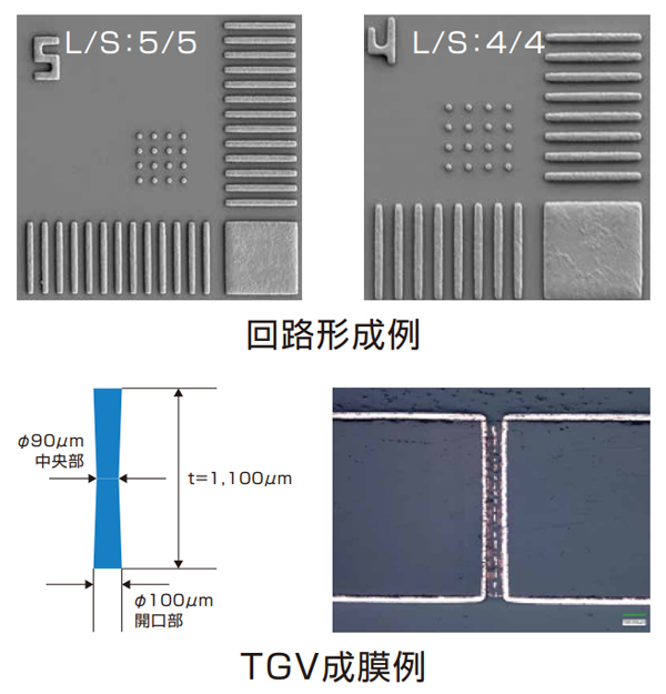 回路形成例